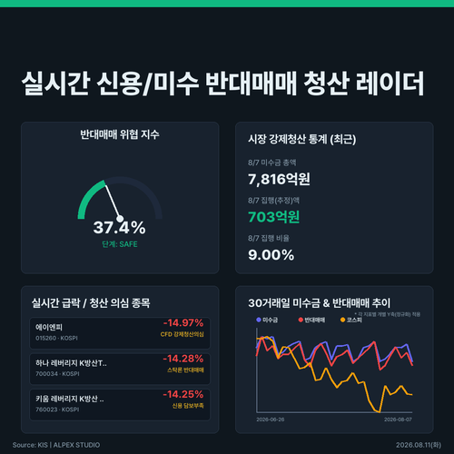 infographic credit liquidation radar 3d9dd478.png