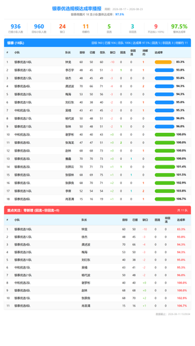 scale report yt.png