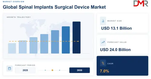Spinal Implants Surgical Device Market.webp