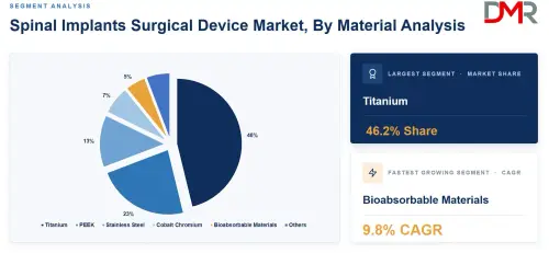 Spinal Implants Surgical Device Market Segment.webp
