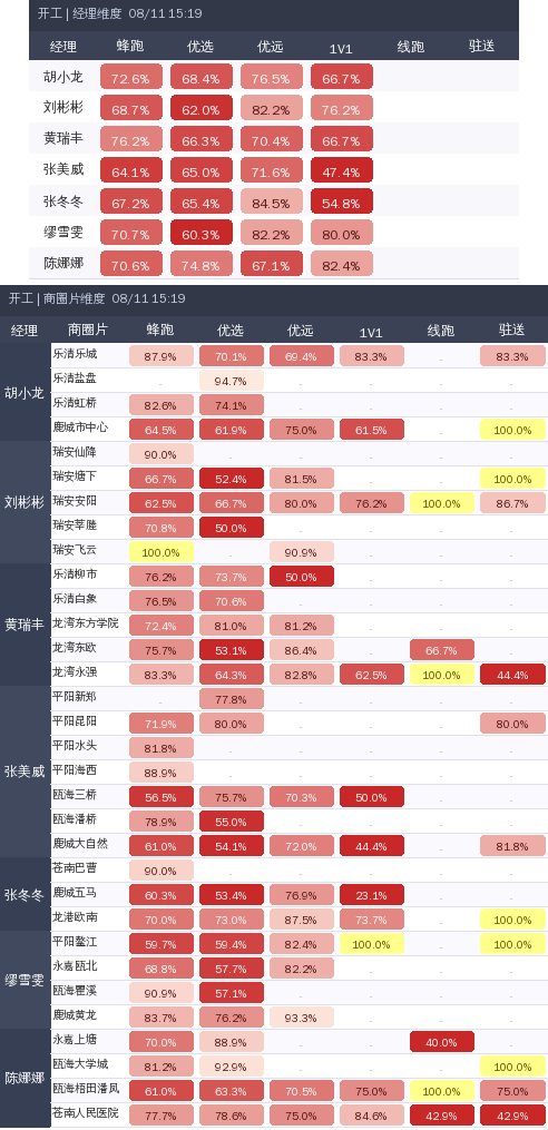 ziguan summary.png