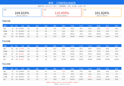 schedule monitor.png