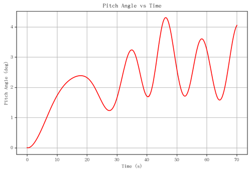 rb pitch angle.png