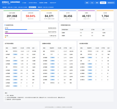 dashboard 20260812 090248.png