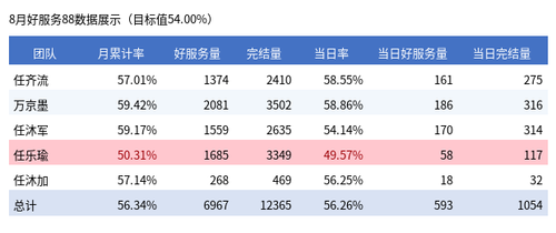 table overall.png