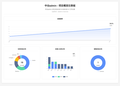 overview 70 1786495510588.png
