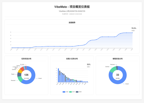 overview 119 1786495511498.png