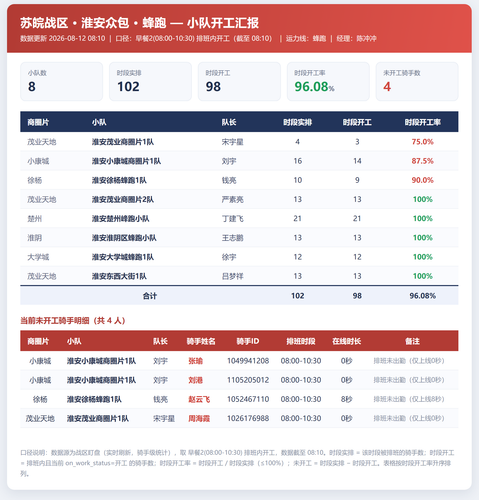 淮安小队开工 蜂跑.png