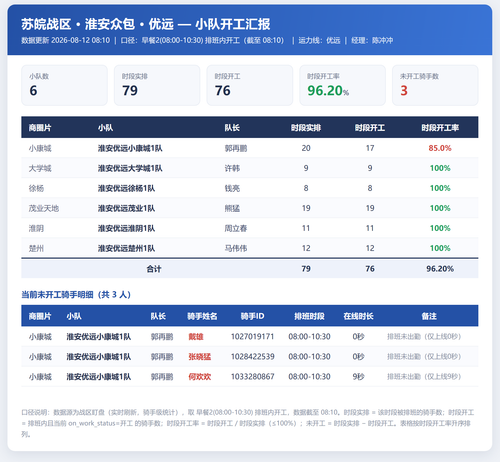 淮安小队开工 优远.png