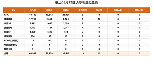 入职汇总.png