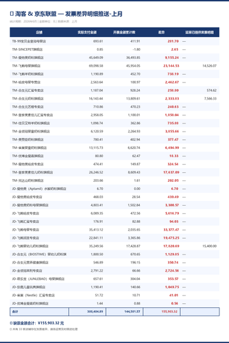 发票差异报表 上月.png