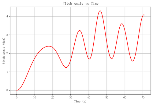 rb pitch angle.png