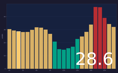 ems chart.png