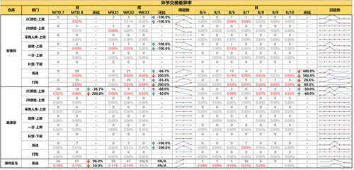 handover diff rate.png