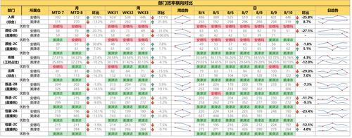 dept efficiency table.png