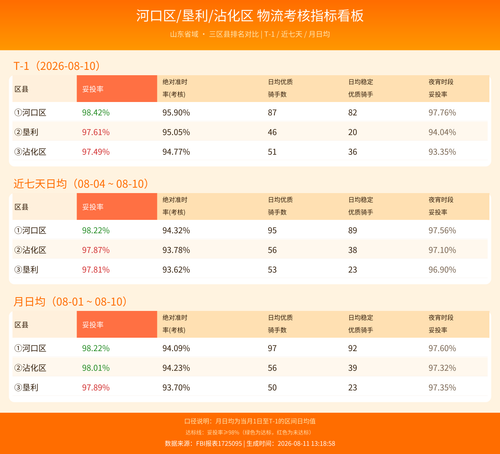 logistics kpi dashboard.png