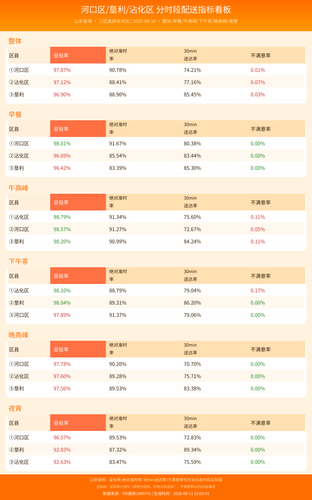 timeslot dashboard.png
