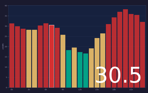 ems chart.png