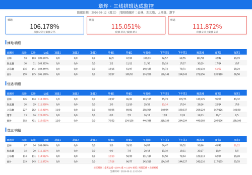 schedule monitor.png