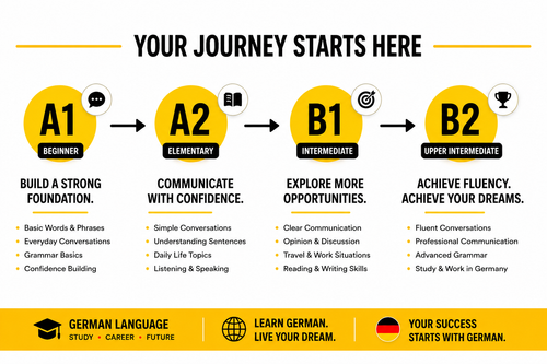Your Journey Start.png