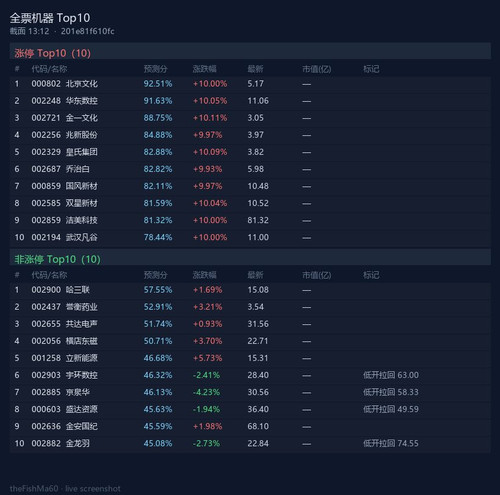 pushplus test fish.jpg