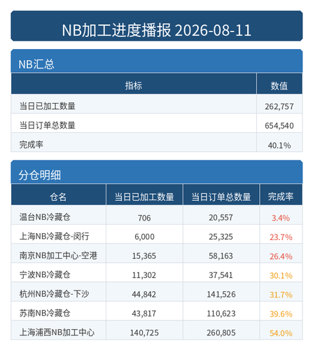 进度播报 NB.png