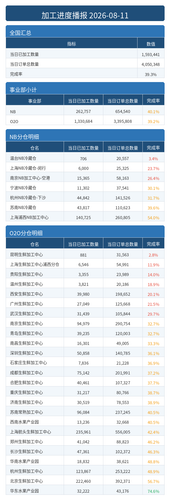 进度播报.png
