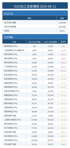 进度播报 O2O.png