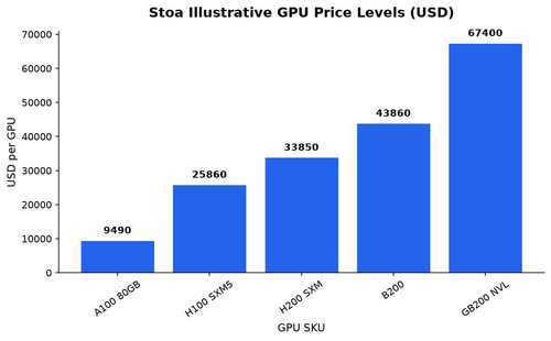 chart stoa.jpg