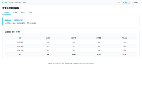 dashboard hourly 20260811 133939.png