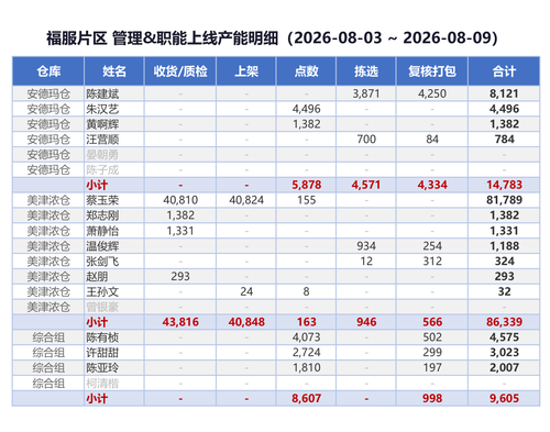 capacity table.png