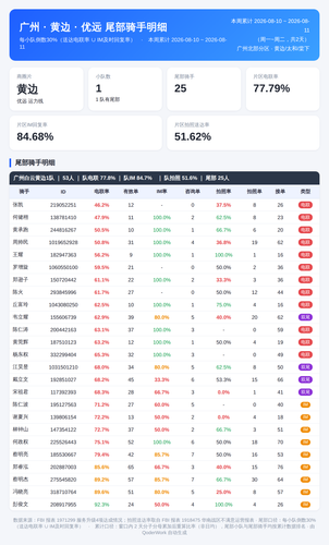dt 优远 黄边 2026 08 10 2026 08 11 m.png