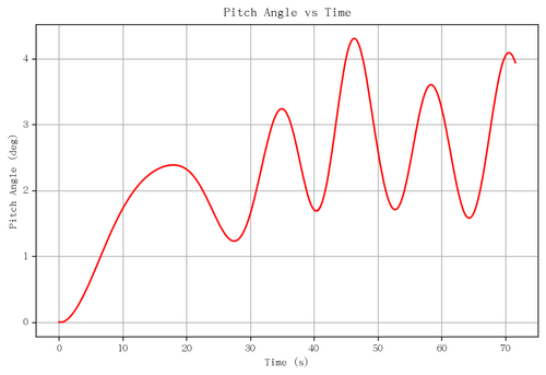 rb pitch angle.png