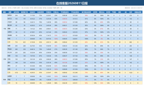 在线客服日报 20260811.png