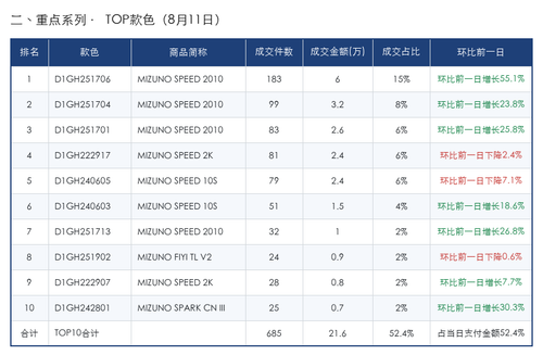 TOP款色 2026 08 11.png