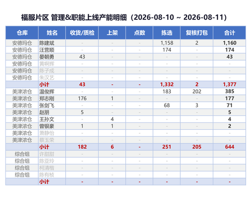 capacity table.png