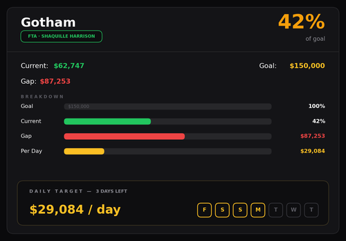 gotham chart.png