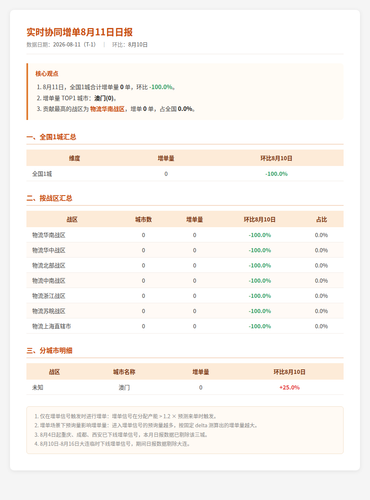 report 20260811.png