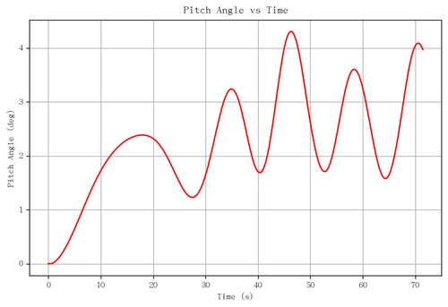 rb pitch angle.png