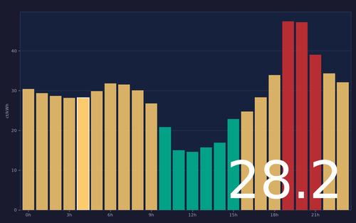ems chart.png