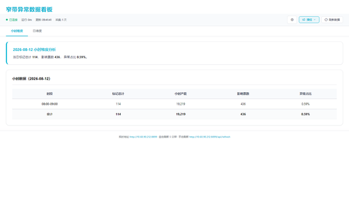 dashboard hourly 20260812 094130.png