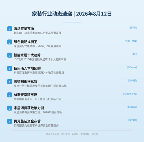 home industry daily 20260812.png