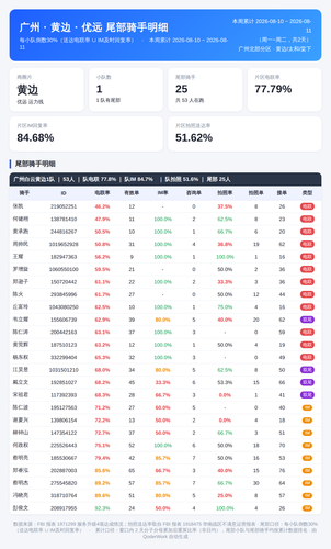 dt 优远 黄边 2026 08 10 2026 08 11.png