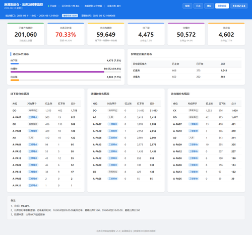 dashboard 20260812 100221.png