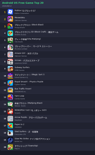 ranking top20 android.png