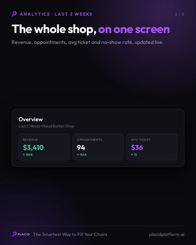 carouselF analytics f2 overview.png