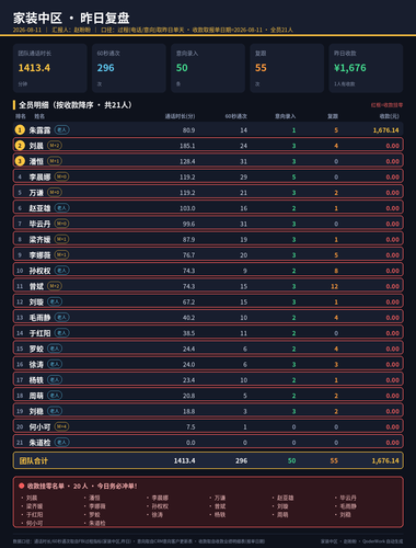 家装中区 昨日复盘 20260811.png