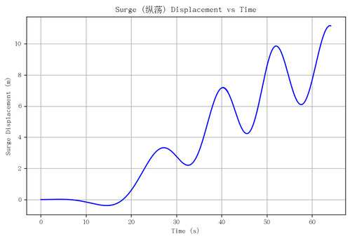 rb surge.png