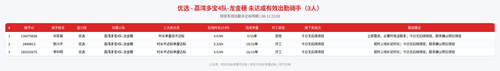 rider 优选 荔湾多宝4队 龙金穗 2300.png