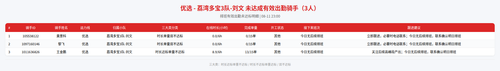 rider 优选 荔湾多宝3队 刘文 2300.png